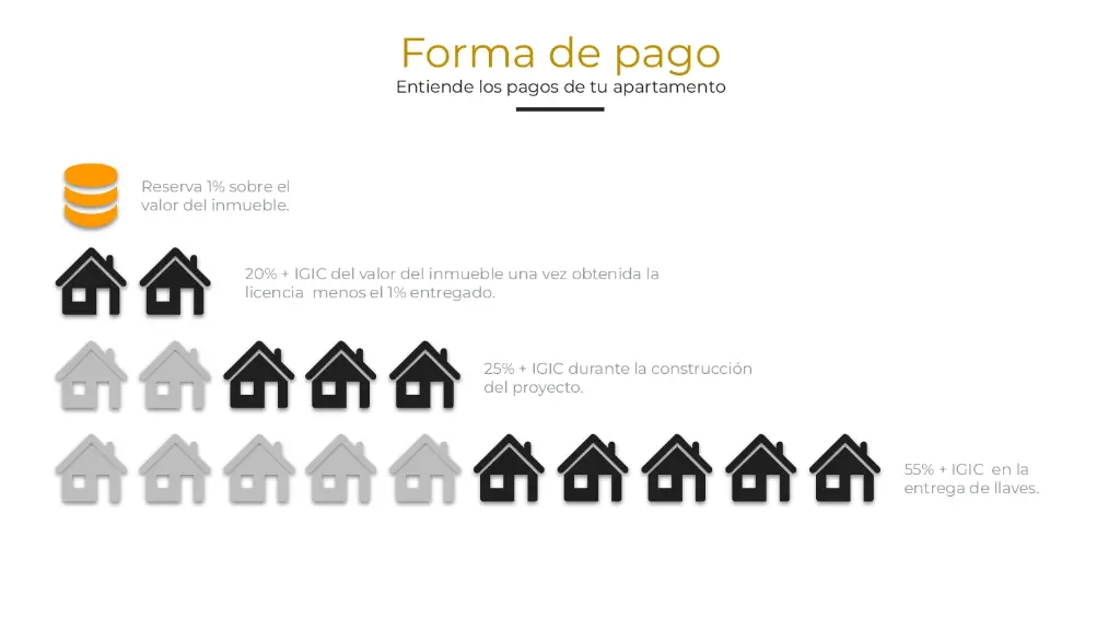 Presentación Clientes Viqueira _ Royal Path Apartment (2)_page-0012.webp