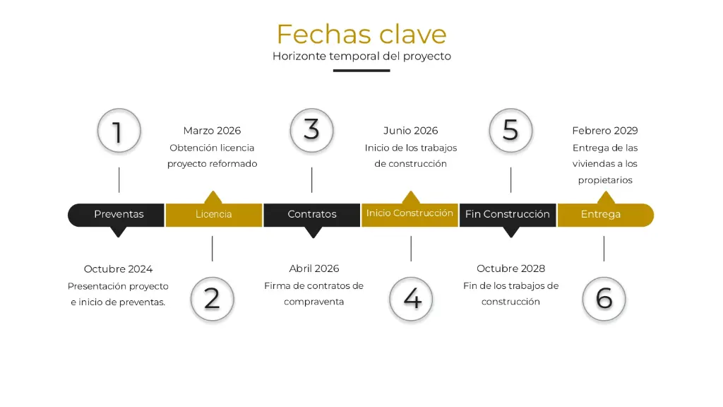 Presentación Clientes Viqueira _ Royal Path Apartment (2)_page-0013.webp